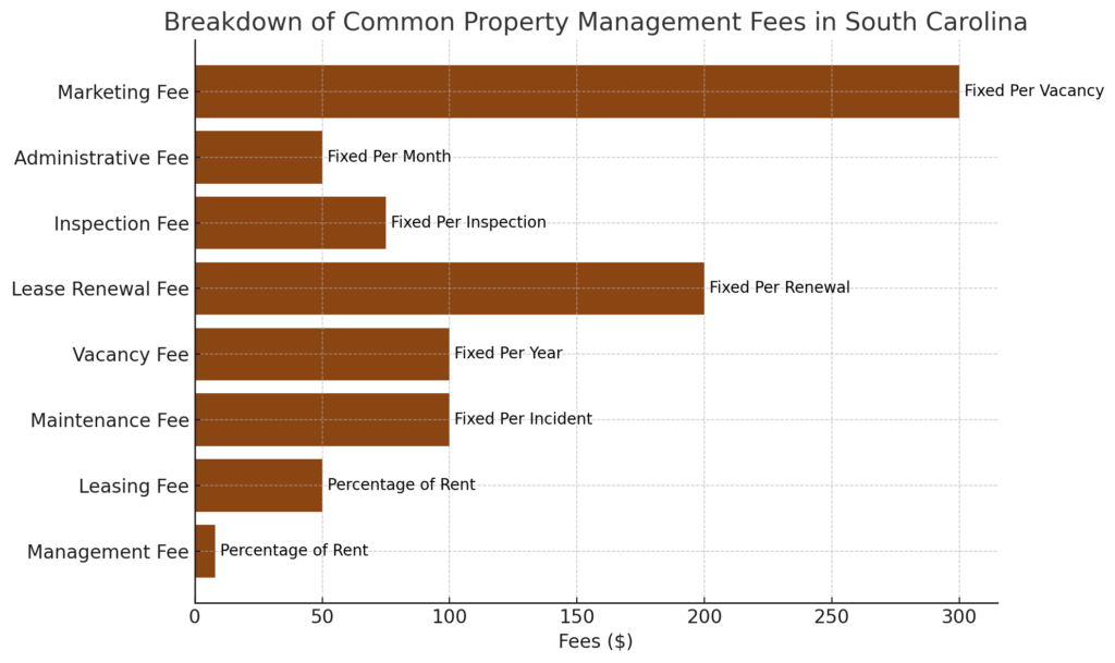 Understanding Rental Property Management Costs in South Carolina